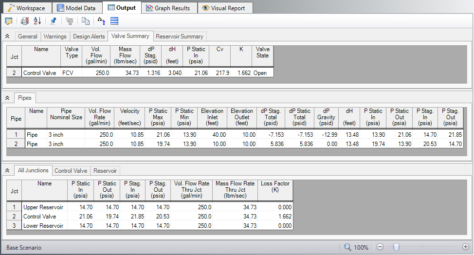 The Valve Summary, Pipes, and All Junctions tabs of the Output window for the Control Valve example.